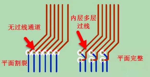 PCB via design specification