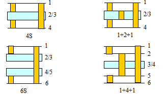 Definition and classification of HDI board-1